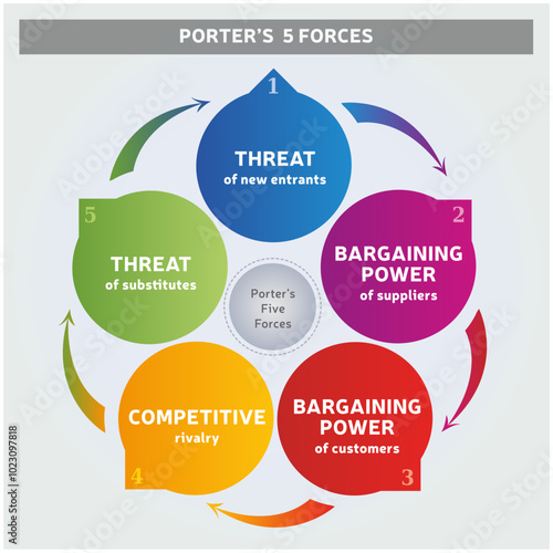Diagramme des cinq forces de Porter - Illustration de la stratégie d'entreprise - Modèle des forces concurrentielles - Outil d'évaluation du marché