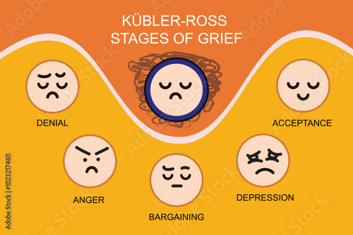 Kubler Ross Five Stages of Grief. Emotion Vector Model of Grief Cycle Diagram. Cartoon Psychology Mental Heath Educational Subject.