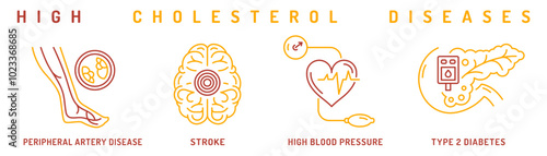 High cholesterol diseases. Medical infographic with signs in outline style