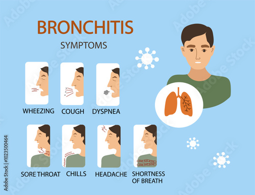  bronchitis symptoms Infographic poster with text and cartoon character.   people health care Concept. Vector flat illustration for poster, flyer, banner.