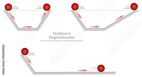 Galileo experiments, two inclined planes combined together, no friction. rolled balls along surfaces tilted at different angles. Vector illustration