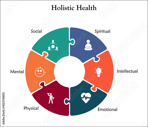 Six aspects of holistic health - Spiritual, intellectual, Emotional, Physical, Mental, Social. Infographic template with icons and description placeholder
