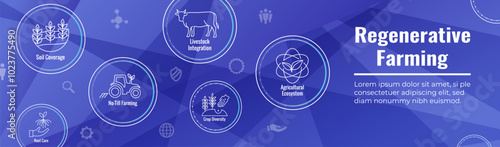 Sustainable Farming Icon Set with Maximize Soil Coverage with Integrate Livestock-Examples for Regenerative Agriculture Icon Set and Web Header Banner