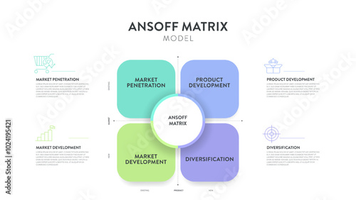 Ansoff Matrix strategic planning tool framework infographic diagram chart banner with icon vector template for slide presentation has market penetration, Product or market expansion grid strategy plan