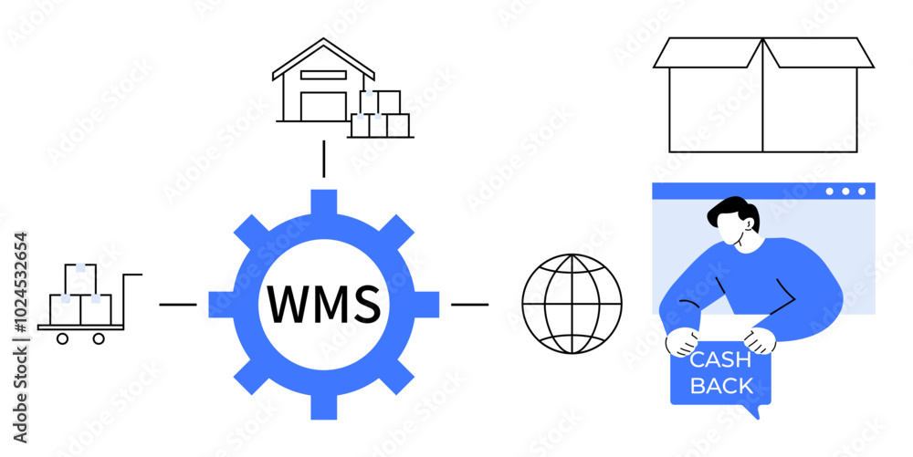 Central WMS gear icon connects to warehouse, packages on cart, globe, sealed box, person holding cashback sign. Ideal for logistics, global shipping, inventory management, e-commerce, efficiency Central WMS gear icon connects to warehouse, packages on cart, globe, sealed box, person holding cashback sign. Ideal for logistics, global shipping, inventory management, e-commerce, efficiency