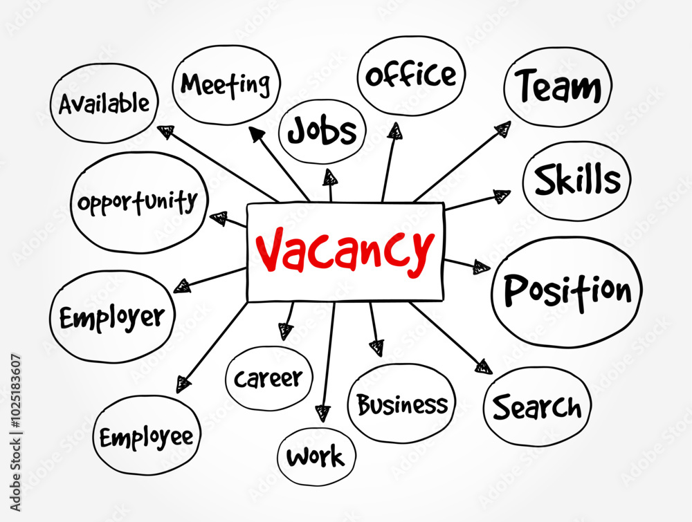 Vacancy - implies that there is an opportunity for someone to fill the empty space or position, mind map text concept background Vacancy - implies that there is an opportunity for someone to fill the empty space or position, mind map text concept background