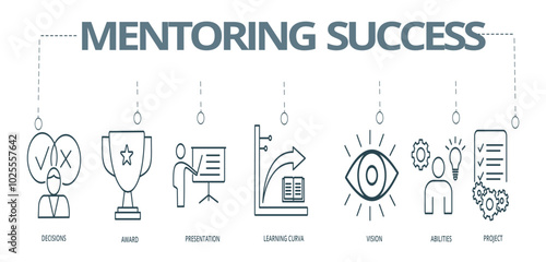 Banner MENTORING SUCCESS concept , Award, Presentation, Learning curve, Vision and Abilities  wiith keywords and icons
