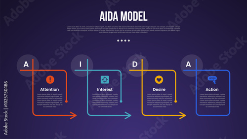 AIDA model infographic template with outline table box with arrow direction and circle header edge dark background style with 4 point for slide presentation