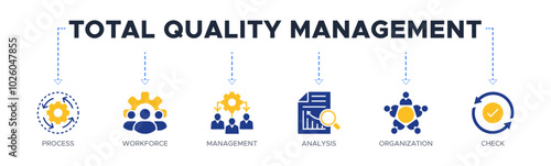 Total quality management banner website icon vector illustration concept with icon of process, workforce, management, analysis, organization and check