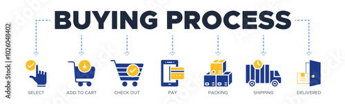 Buying process banner web icon vector illustration concept with icon of select, add, check out, pay, packing, shipping and delivered