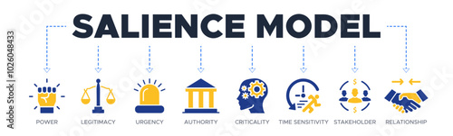 Salience Model banner website icons vector illustration concept with icons of power, legitimacy, urgency, authority, criticality, time sensitivity, stakeholder, relationship