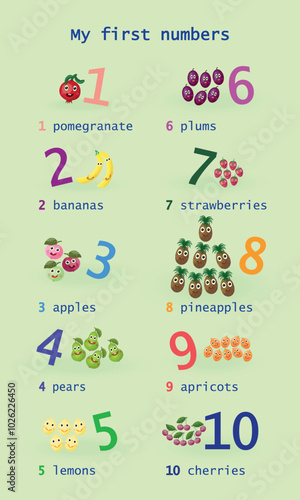 My first numbers poster, colorful illustration of numbers and fruit, children's visual aid for teaching numbers from one to ten