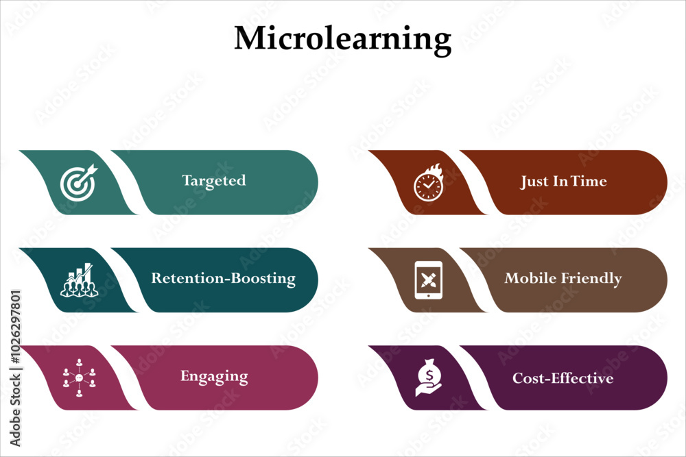 Fototapeta premium Six aspects of microlearning - targeted, just in time, retention boosting, mobile friendly, engaging, cost effective. Infographic template with icons and description placeholder