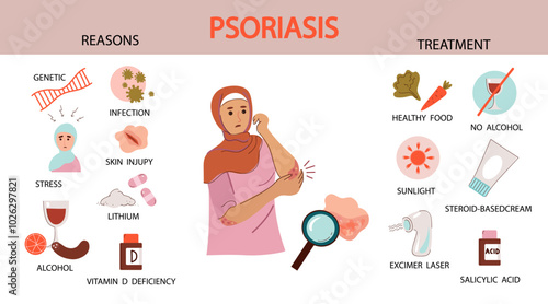 Muslim woman in hijab suffers  from psoriasis.  Psoriasis infographic. Human skin infection psoriasis diagnosis. Vector hand drawn flat illustration 