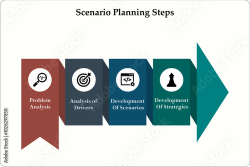 Four scenario planning steps - Problem analysis, analysis of drivers, development of scenarios, development of strategies. Infographic template with icons and description placeholder