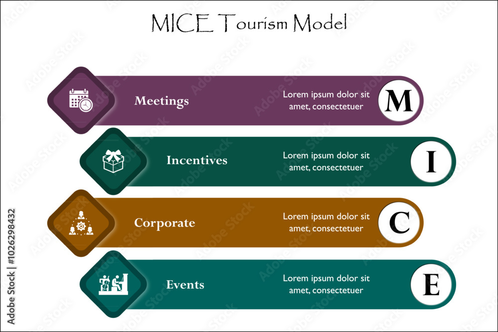 MICE Tourism model - meetings, incentives, corporate, events. Infographic template with icons and description placeholder MICE Tourism model - meetings, incentives, corporate, events. Infographic template with icons and description placeholder