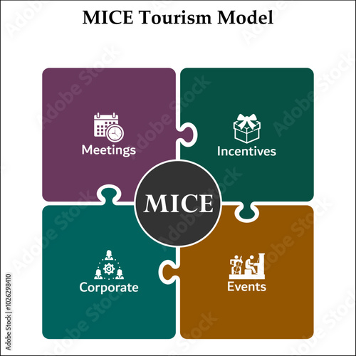 MICE Tourism model - meetings, incentives, corporate, events. Infographic template with icons and description placeholder