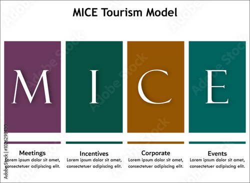 MICE Tourism model - meetings, incentives, corporate, events. Infographic template with icons and description placeholder