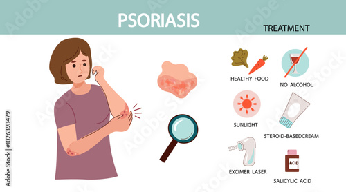 caucasian  woman  suffers  from psoriasis.  Psoriasis symptoms and reasons infographic. Human skin infection psoriasis diagnosis. Vector hand drawn flat illustration