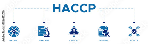 HACCP banner web icon vector illustration concept for hazard analysis and critical control points acronym in food safety management system photo