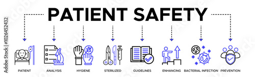 Patient safety banner web icon vector illustration concept with an icon of patient, analysis, hygiene, sterilized, guidelines, enhancing, bacterial infection and prevention