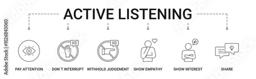 Active Listening banner with pay attention, don`t interrupt, withhold judgement, show empathy, show interest and share icon concept vector illustration