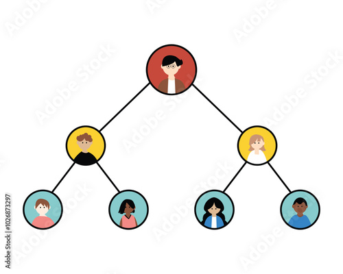 MLM or pyramid scheme or organization chart on the company