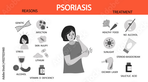 caucasian  woman  suffers  from psoriasis.  Psoriasis symptoms and reasons infographic. Human skin infection psoriasis diagnosis. Vector doodle hand drawn flat illustration