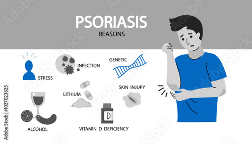 caucasian man  suffers  from psoriasis.  Psoriasis symptoms and reasons infographic. Human skin infection psoriasis diagnosis. Vector doodle hand drawn flat illustration