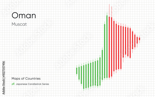 Oman map is shown in a chart with bars and lines. Japanese candlestick chart Series	