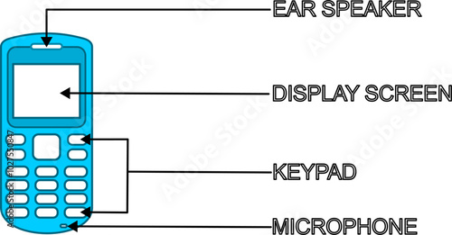 Old keypad design phone with parts labelling isolated, Keypad phone is a phone with a physical keypad instead of a touchscreen. Keypad phones are designed to be easy to use and perform basic function