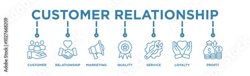 Customer relationship banner web icon vector illustration concept with icon of customer, relationship, marketing, quality, service, loyalty and profit