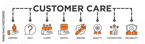 Customer care banner web icon vector illustration concept for customer support and telemarketing service with an icon of help, client, advice, chat, service, reliability, quality, and satisfaction