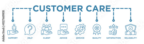 Customer care banner web icon vector illustration concept for customer support and telemarketing service with an icon of help, client, advice, chat, service, reliability, quality, and satisfaction