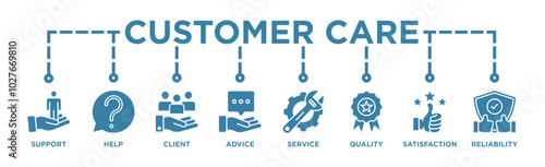 Customer care banner web icon vector illustration concept for customer support and telemarketing service with an icon of help, client, advice, chat, service, reliability, quality, and satisfaction