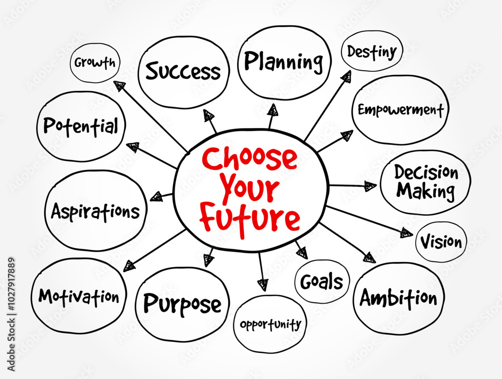 Choose Your Future - means that individuals have the power and responsibility to shape their own destinies through their decisions and actions, mind map text concept background Choose Your Future - means that individuals have the power and responsibility to shape their own destinies through their decisions and actions, mind map text concept background