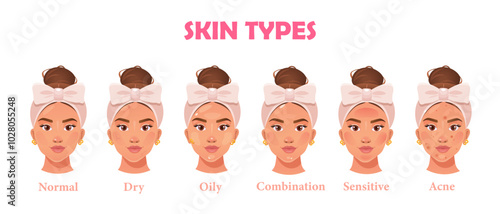 Vector illustration with collection of skin types and names isolated on wite background.	