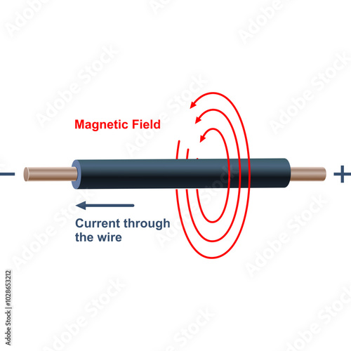 Electromagnetism. Movement of electric charge induces magnetic field. Vector color illustration. 