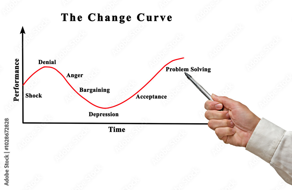 Change Curve Change Curve