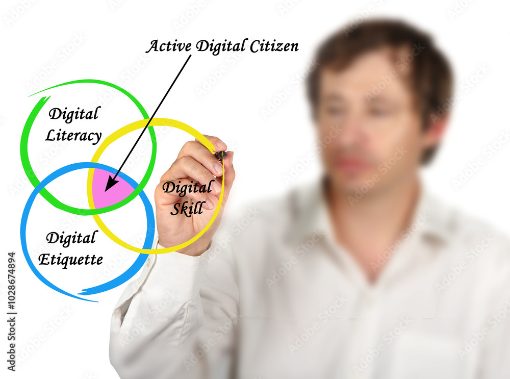 Characteristics of Active Digital Citizen Characteristics of Active Digital Citizen