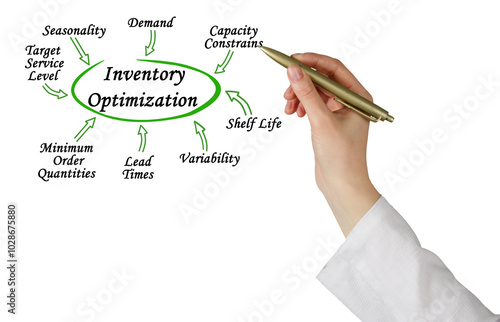  Eight Factors Affecting Inventory Optimization photo