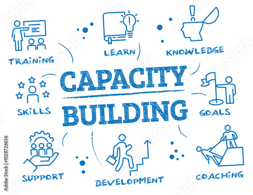 Capacity building and improvement concept - vector illustration sketch