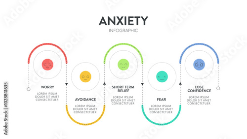 Cycle of Anxiety strategy infographic diagram chart banner template with icon for presentation has anxiety, avoidance, short term relief from anxiety and long term anxiety growth. Avoidance behaviors.