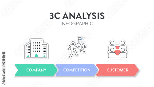 3C analysis model infographic diagram chart illustration banner template with icon vector has company, customer and competition. Customer and consumer analysis concept. Business presentation elements.