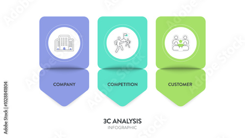 3C analysis model infographic diagram chart illustration banner template with icon vector has company, customer and competition. Customer and consumer analysis concept. Business presentation elements.