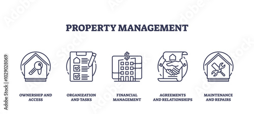 Property management icons outline key concepts like ownership, organization, and maintenance, transparent background. Outline icons set.