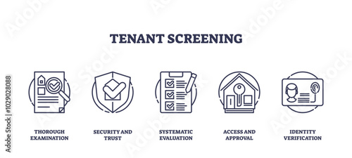 Tenant screening involves thorough checks and verification processes, transparent background. Key objects, checklist, shield, ID card. Outline icons set.