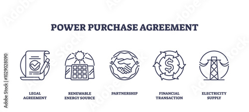 Power Purchase Agreement icons depict legal agreement, renewable energy, and financial transaction, transparent background. Outline icons set.