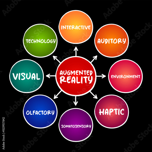 Augmented reality - interactive experience of a real-world environment where the objects that reside in the real world are enhanced by computer-generated information, mind map concept