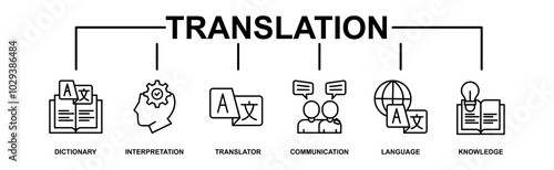 Translation banner web icon vector illustration concept with icon of dictionary, interpretation, translator, communication, language, and knowledge